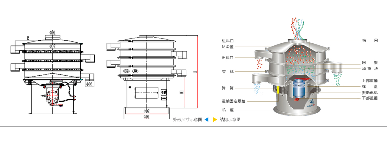 防爆旋振篩外形示意圖